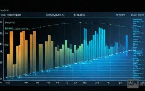 如何进行服务器端口占用查询？