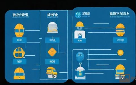 如何正确配置安全组以确保网络安全？