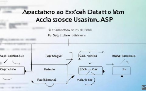 如何在ASP中实现将Excel数据导入Access数据库？