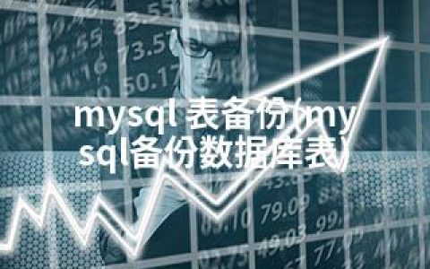 mysql 表备份(mysql备份数据库表)