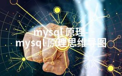 mysql 原理-mysql 原理思维导图