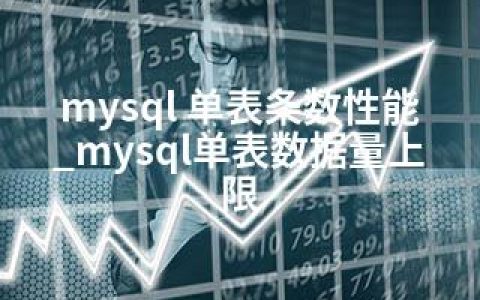 mysql 单表条数性能_mysql单表数据量上限