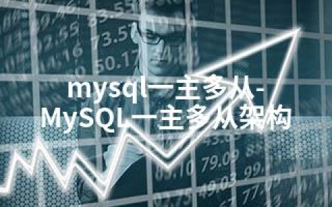 mysql一主多从-MySQL一主多从架构