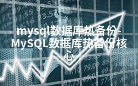 mysql数据库热备份-MySQL数据库热备份核心