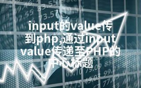 input的value传到php,通过input value传递至PHP的中心标题