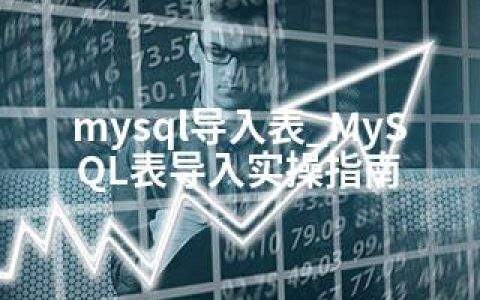 mysql导入表_MySQL表导入实操指南