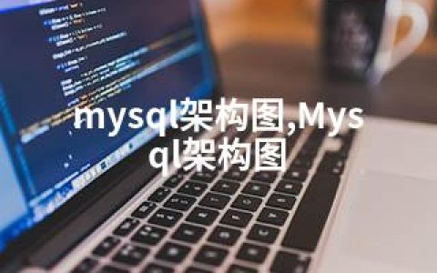 mysql架构图,Mysql架构图