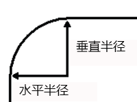 css 圆角实现方式分享