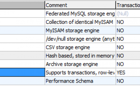 数据库MyIASM 和 Innodb引擎的详解
