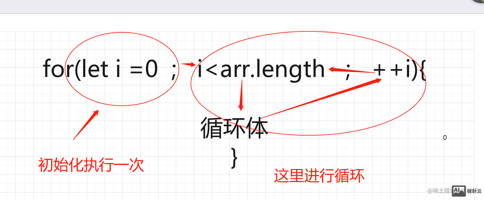 数组怎么去重？删除重复数组的五种方法