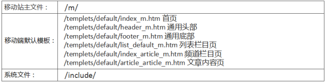 织梦系统dedecms实现移动跳转适配实战分享