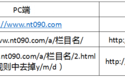 织梦dedecms的手机适配代码