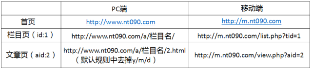 织梦dedecms的手机适配代码