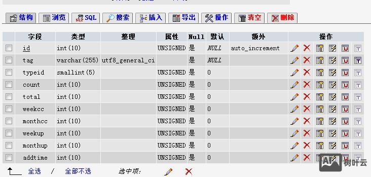 织梦系统dedeCMS如何修改发布文章标签单个标签小于12字节的限制