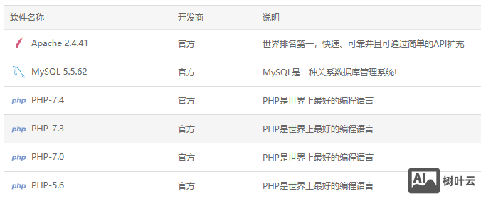 PbootCMS Sqlite数据库转Mysql数据库详细图文教程
