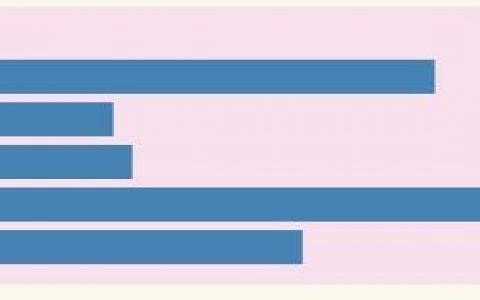 d3.js数据可视化JavaScript函数库