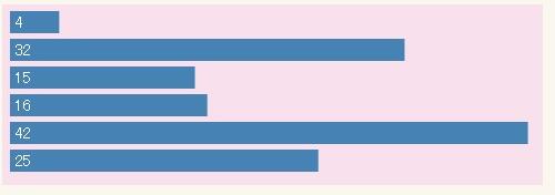 d3.js数据可视化JavaScript函数库