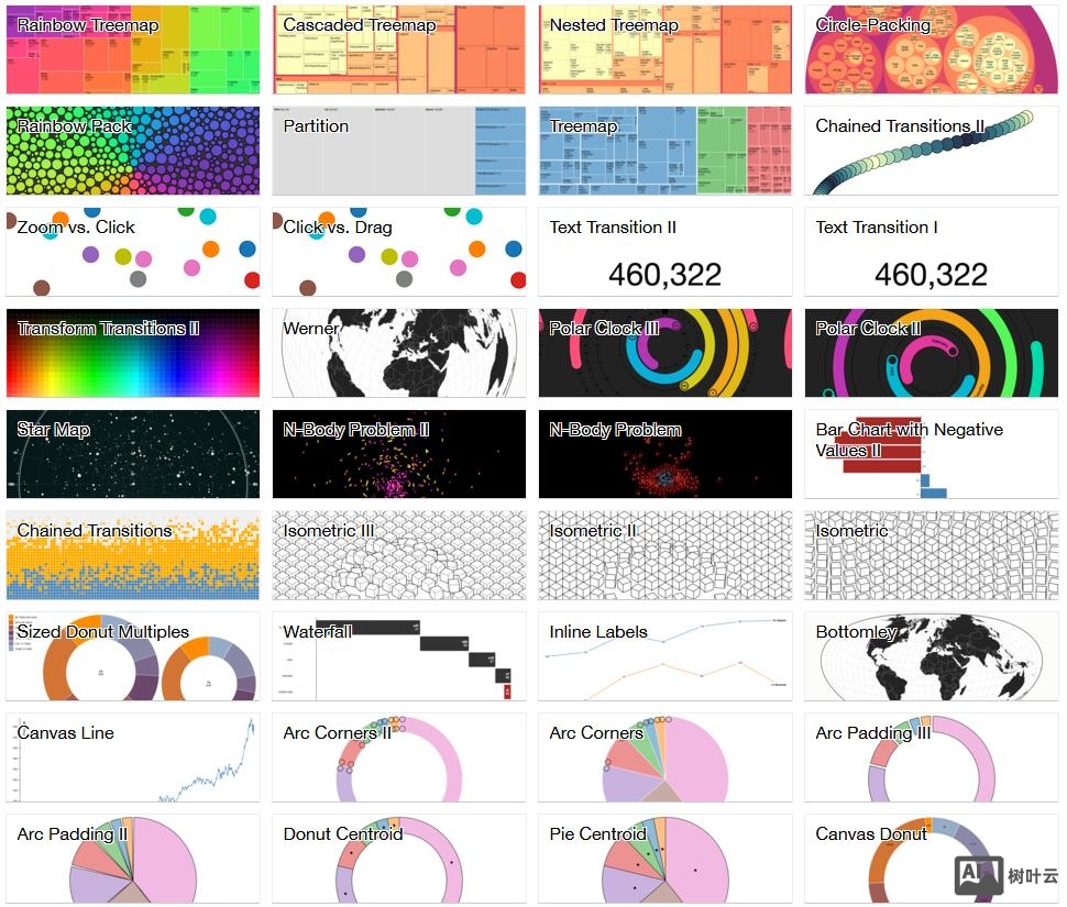 d3.js数据可视化JavaScript函数库