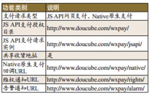 PHP在微信支付开发中的重点分析