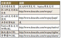 PHP在微信支付开发中的重点分析