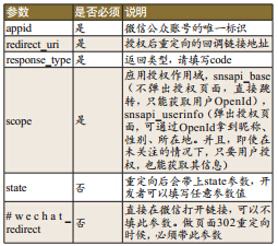 PHP在微信支付开发中的重点分析