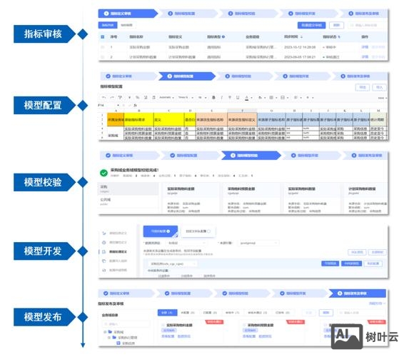 企业网搭建的必要性