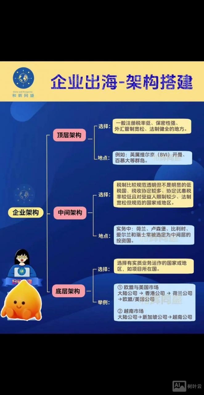 企业网搭建的必要性