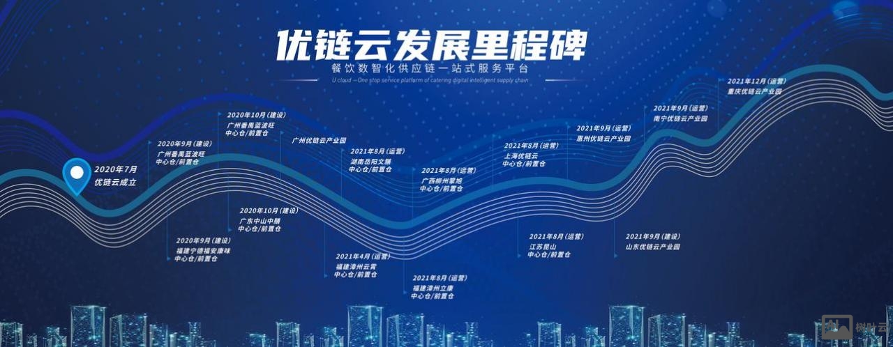 免费搭建网站 优帮云