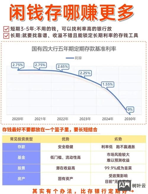 如何将五千元收益最大化