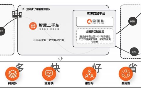 二手车网站搭建