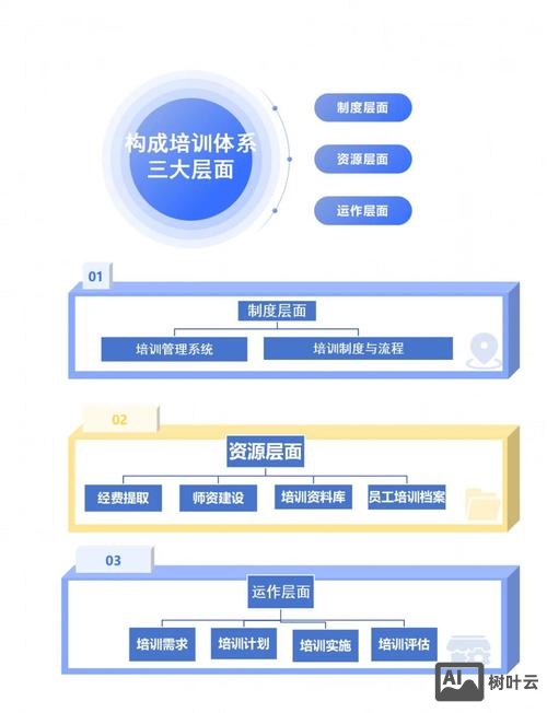 企业网搭建零基础教学