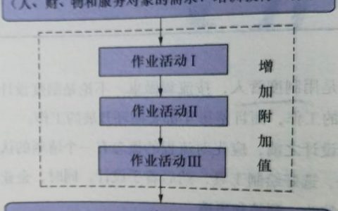 企业网搭建零基础教学