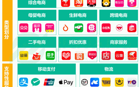 搭建电商平台需多少钱