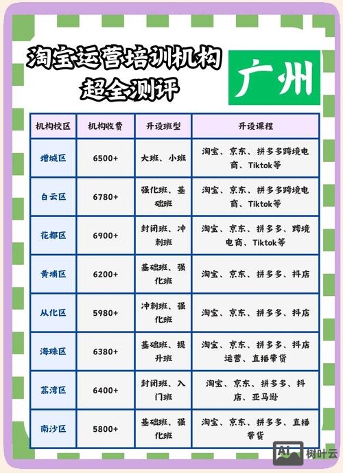 搭建电商平台需多少钱