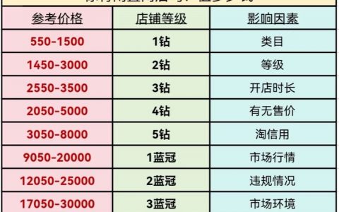 搭建电商平台需多少钱