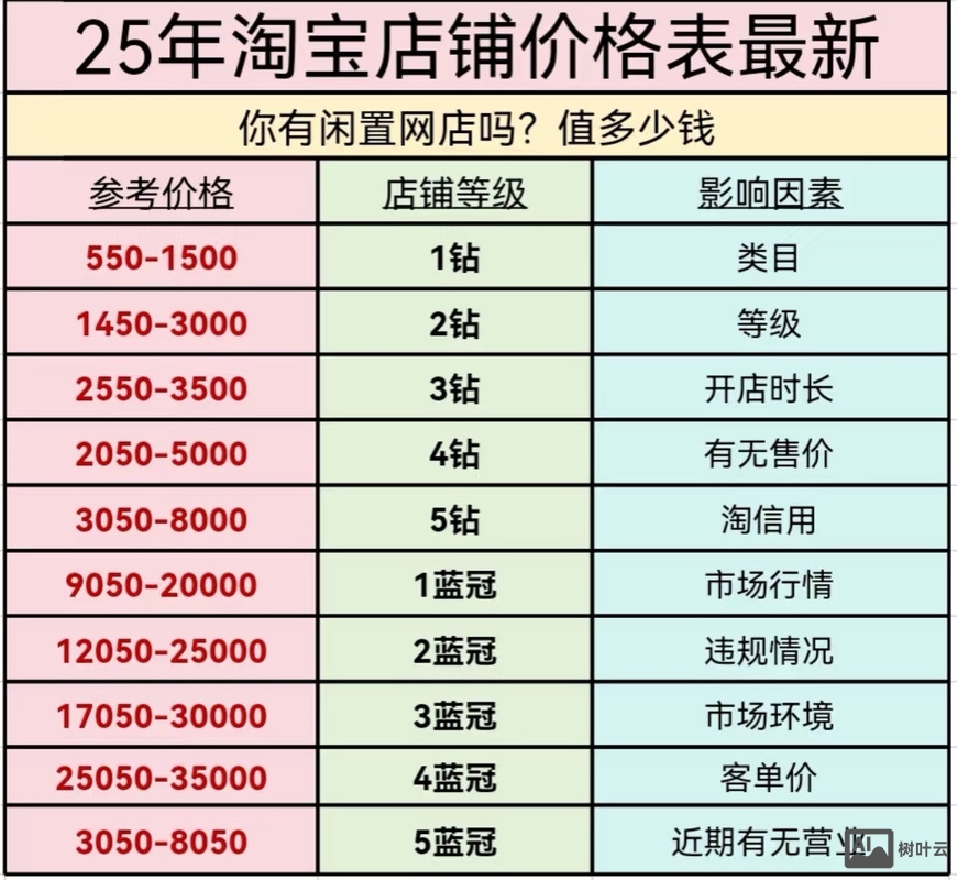 搭建电商平台需多少钱