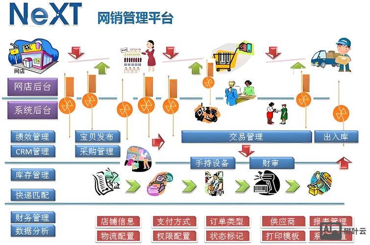 电子商务网站搭建平台
