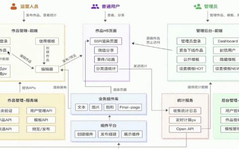 搭建网站的各种方法