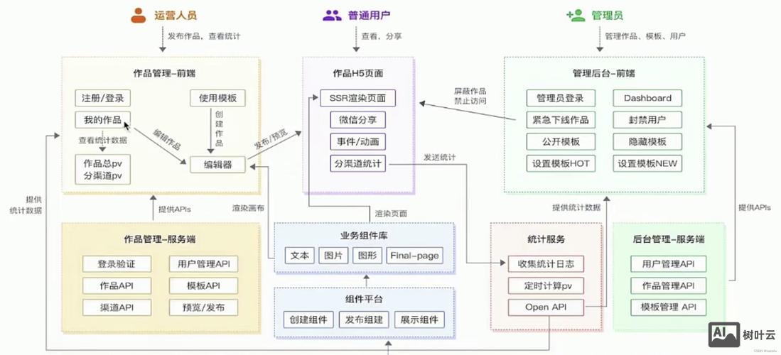 搭建网站的各种方法