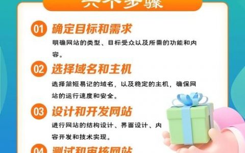 怎样搭建一个简单的网站