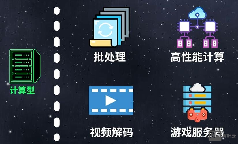 百度云如何看服务器网址