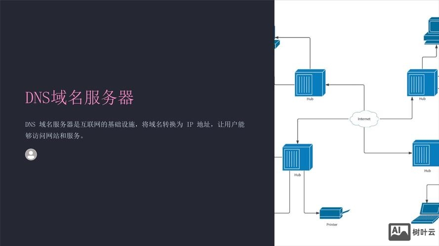 域名 搭建网站服务器