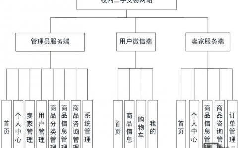 二手交易网站搭建