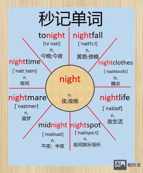 night如何快速记忆英语单词的方法