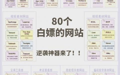 不需要代码的全网站搭建