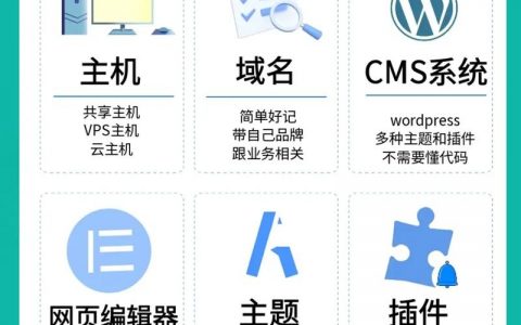 自己的主机如何搭建网站