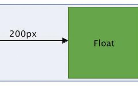 如何解决ie6的双边距问题