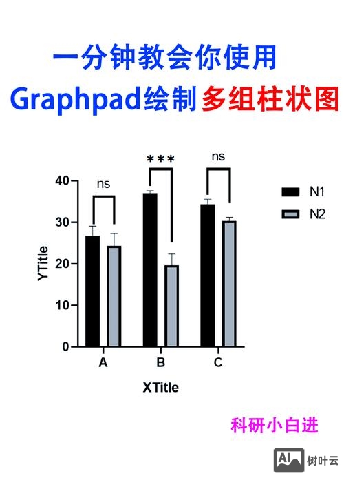 html5如何用canvas绘制柱形图