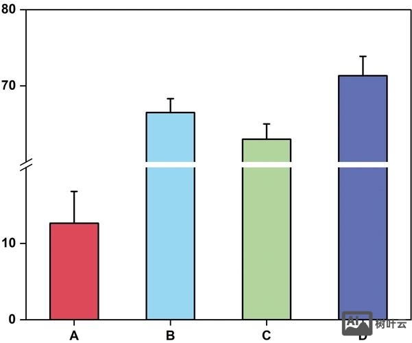 html5如何用canvas绘制柱形图