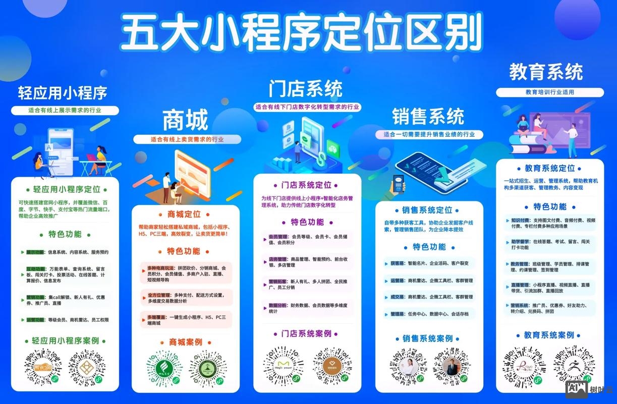 西宁市微信小程序搭建